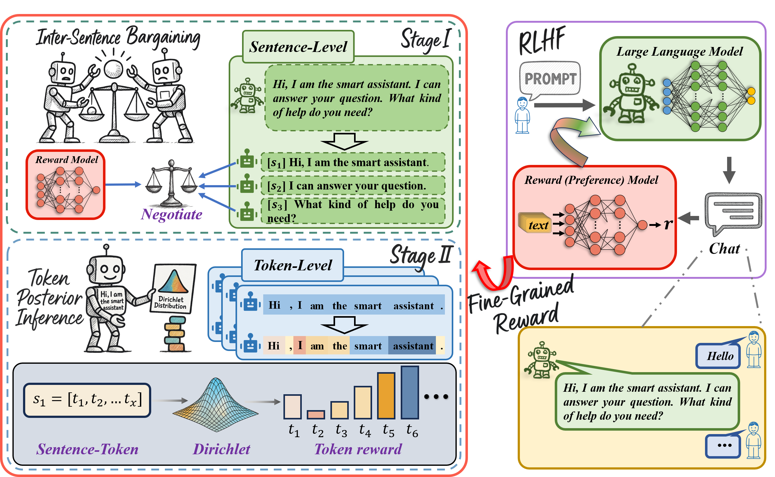 S2T-RLHF framework